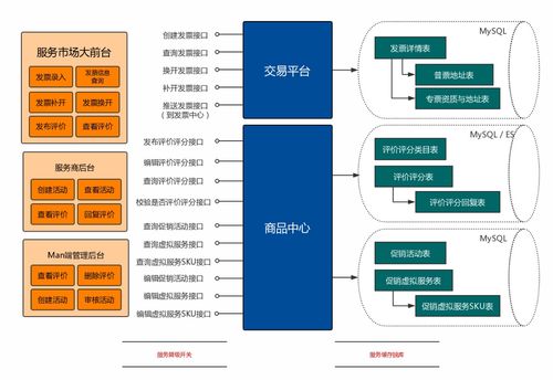 京东服务市场微服务架构与积木式赋能挑战的市场调研服务解析