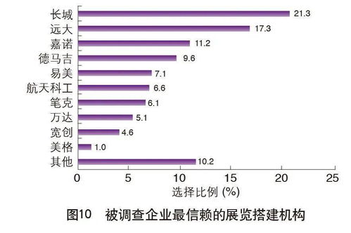 关注 | 重磅！2020中国外贸服务市场调查报告 市场调研服务的机遇与挑战