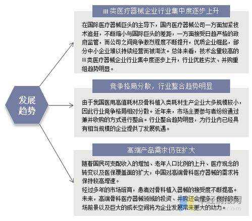 2020年中国骨科植入医疗器械行业现状及趋势 市场整合加速，专业服务赋能
