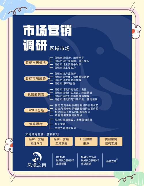 市场调研的五大步骤和实用方法